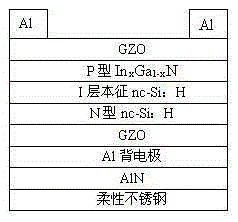 Stainless steel substrate solar cell with tunable bandgap quantum well structure and preparation method