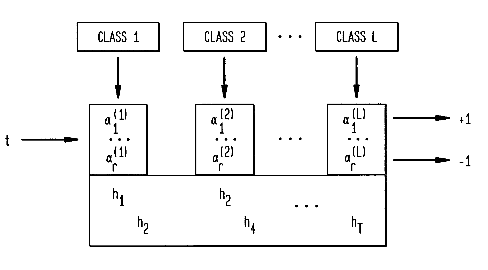 Method for combining boosted classifiers for efficient multi-class object detection