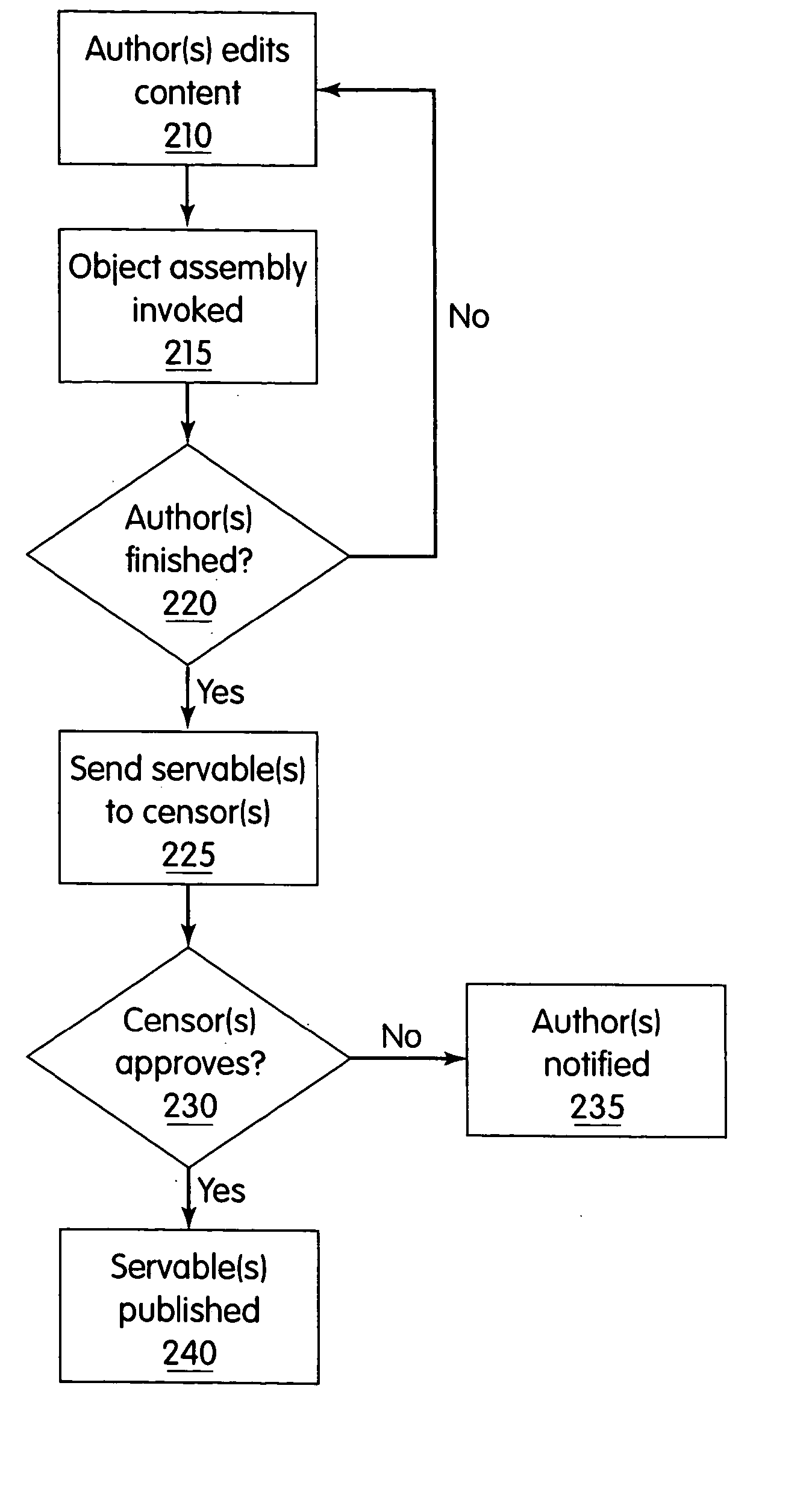 Method and system for publishing dynamic Web documents