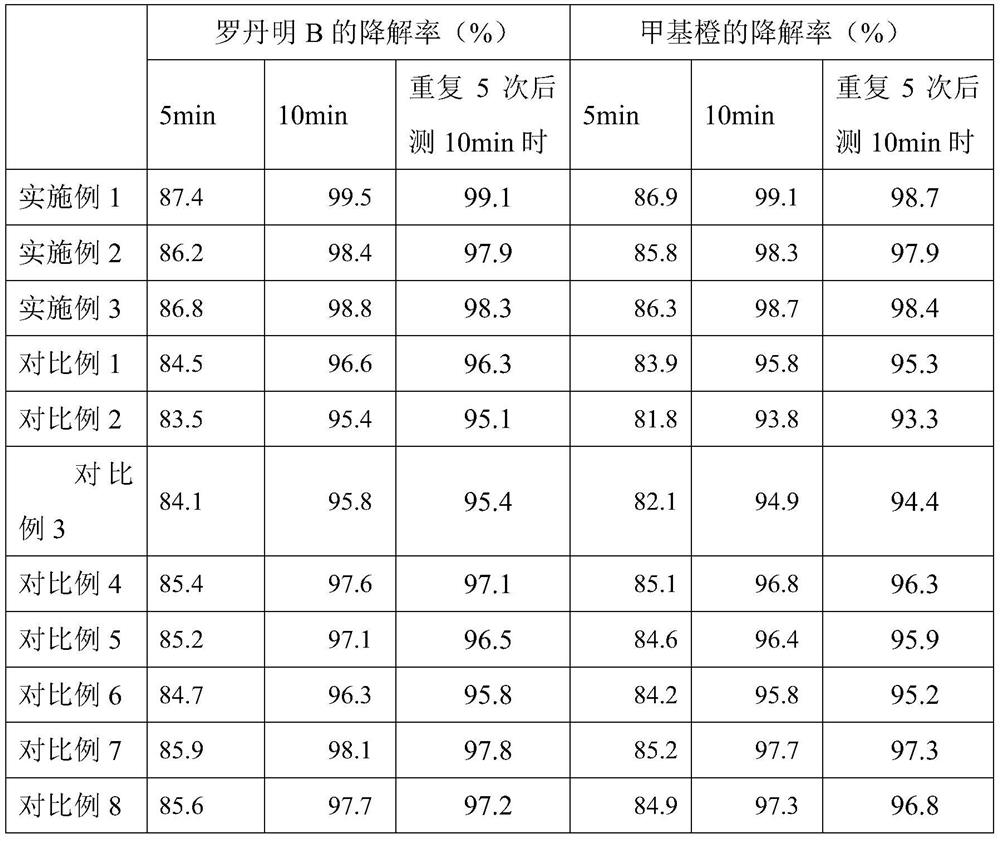 Polyimide composite foam material with photocatalytic performance as well as preparation method and application thereof