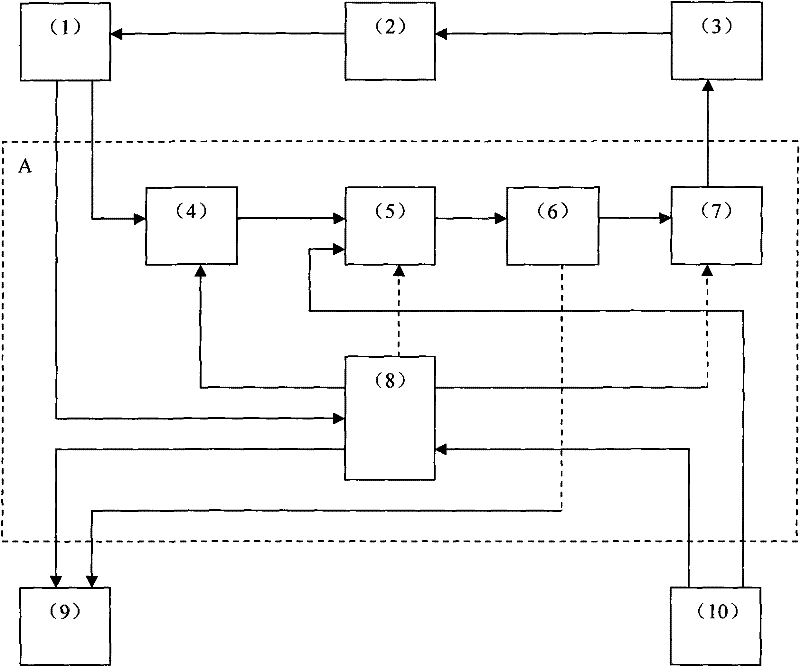 High-stability common-frequency optical fiber amplifying work method and high-stability common-frequency optical fiber amplifying station