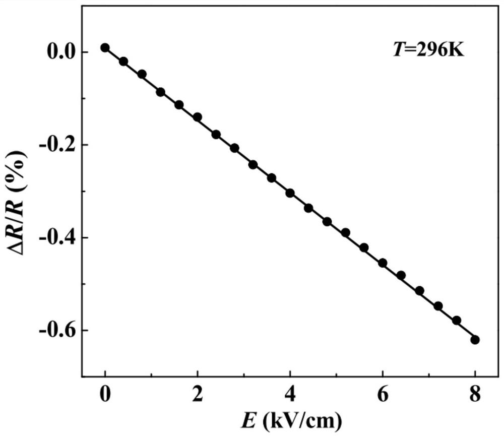 Perovskite type alkaline earth vanadate film ferroelectric heterostructure and preparation method thereof