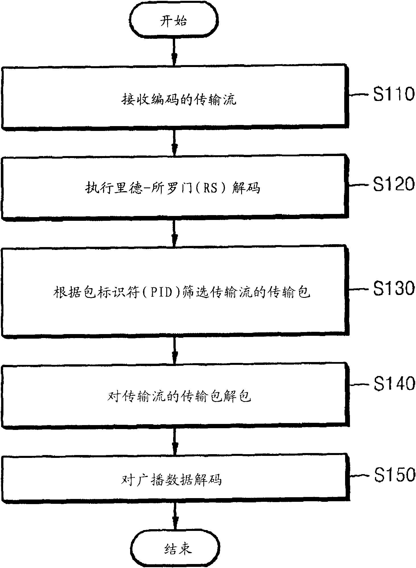 Broadcasting service transmitting apparatus and method and broadcasting service receiving apparatus and method for effectively accessing broadcasting service