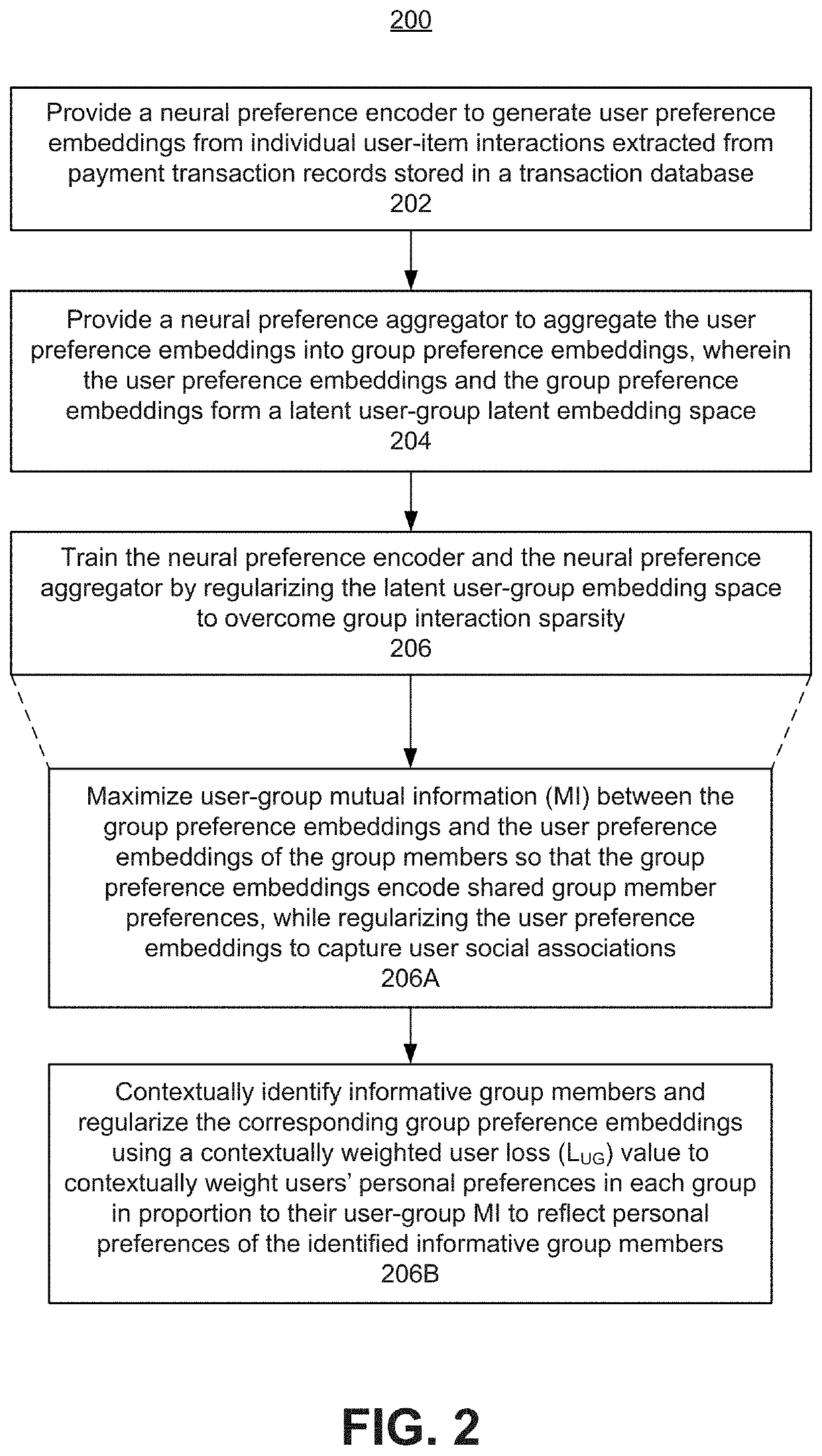 Group item recommendations for ephemeral groups based on mutual information maximization