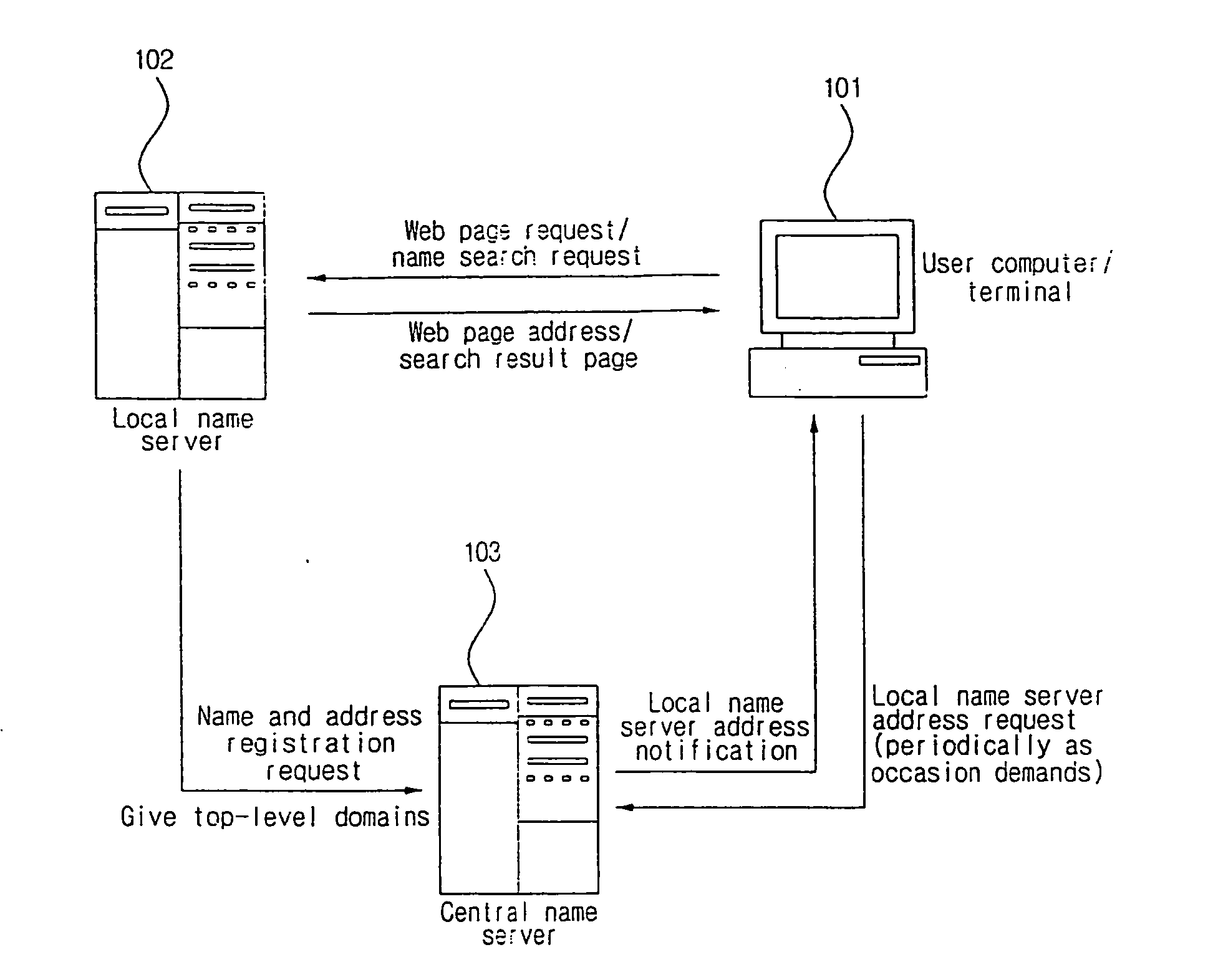 Internal natural domain service system with local name servers for flexible top-level domains