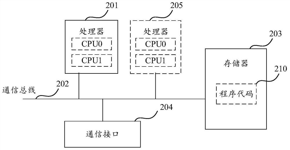 Address conflict processing method and device and storage medium