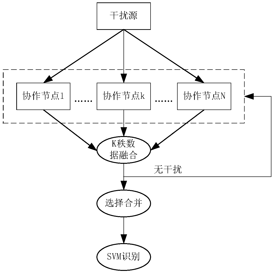 Cooperative interference detection method based on support vector machine
