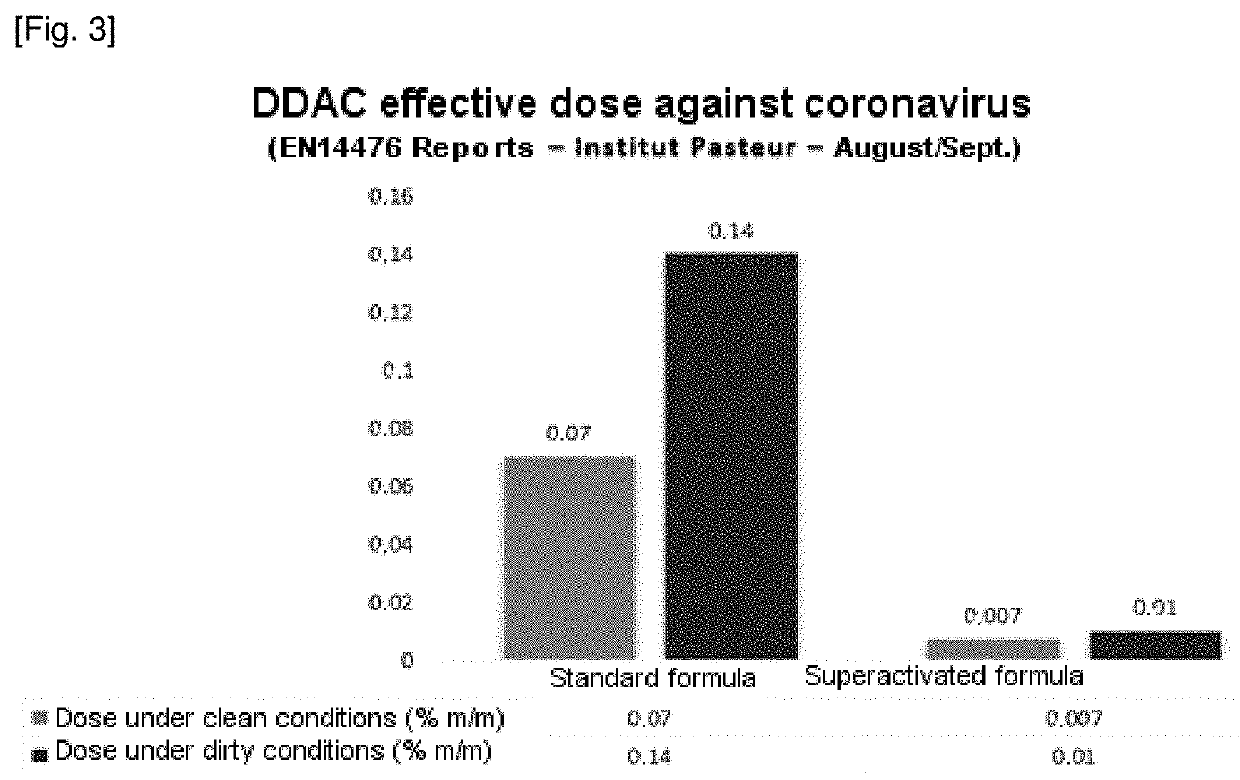 Use of a grape extract as a virucide against viruses of the cornavirus family