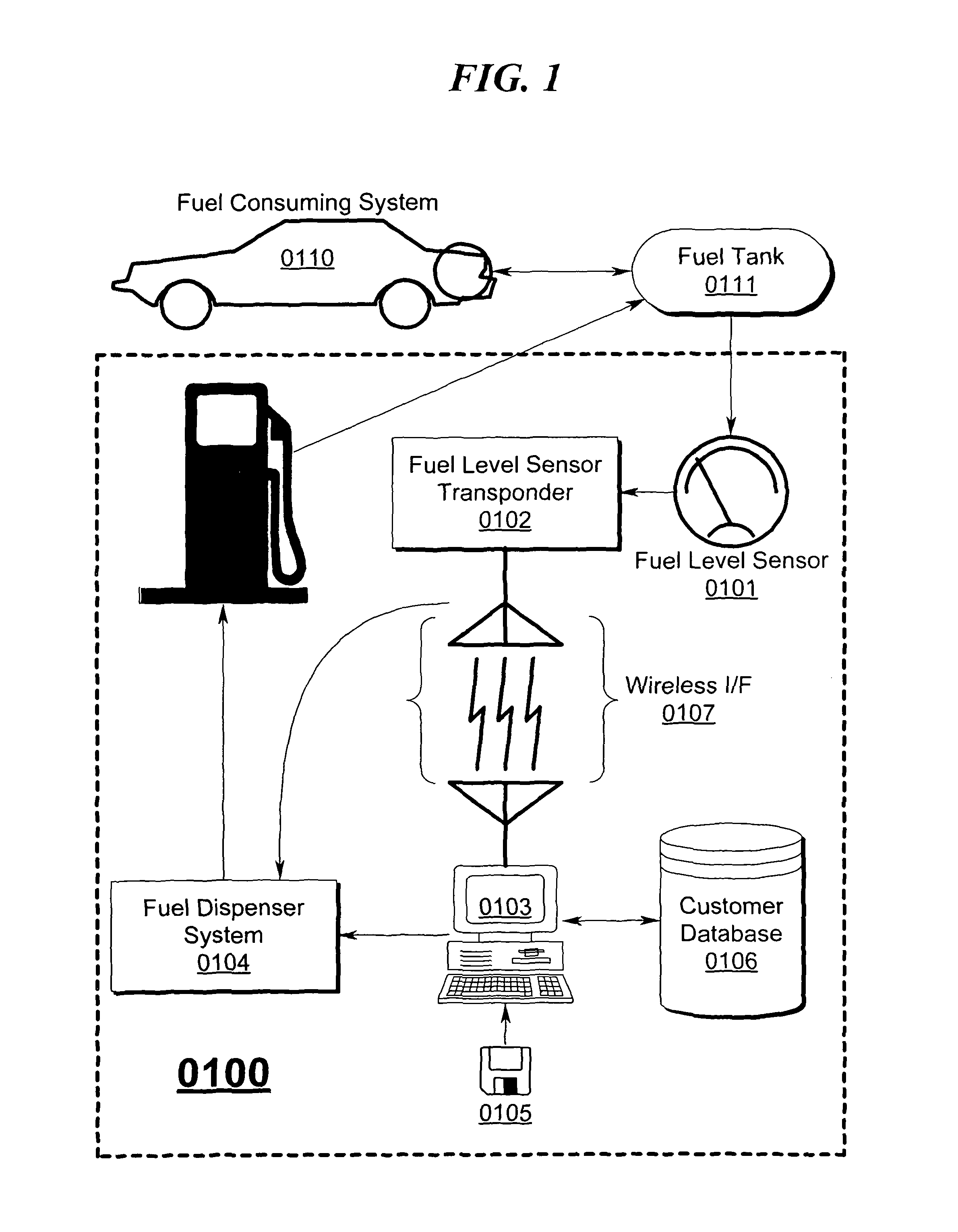 Fuel management system and method