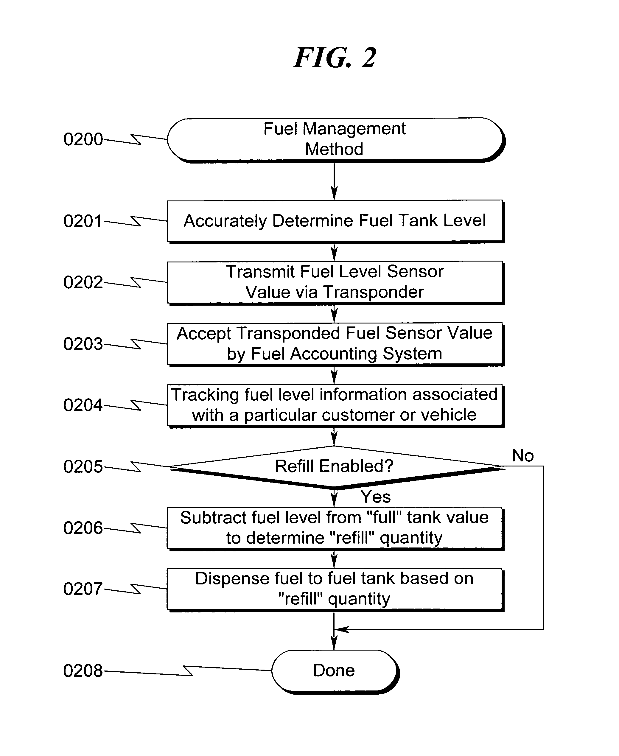 Fuel management system and method