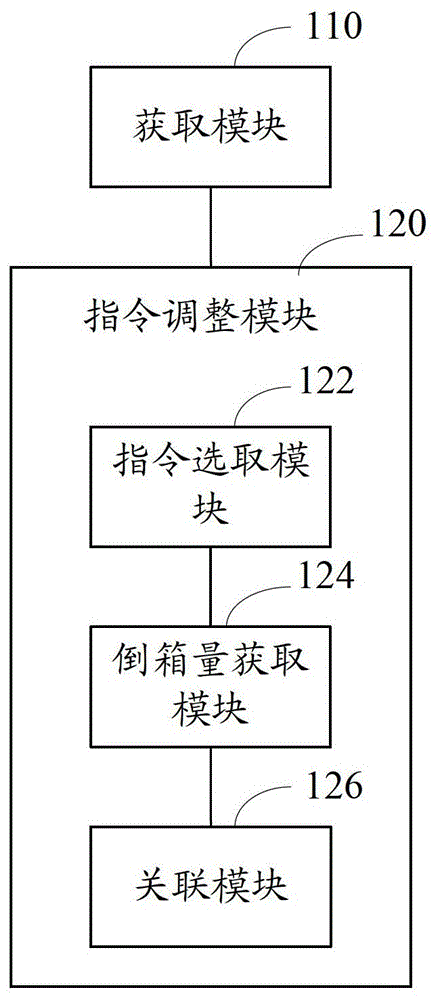 Yard operation equipment configuration method and configuration system