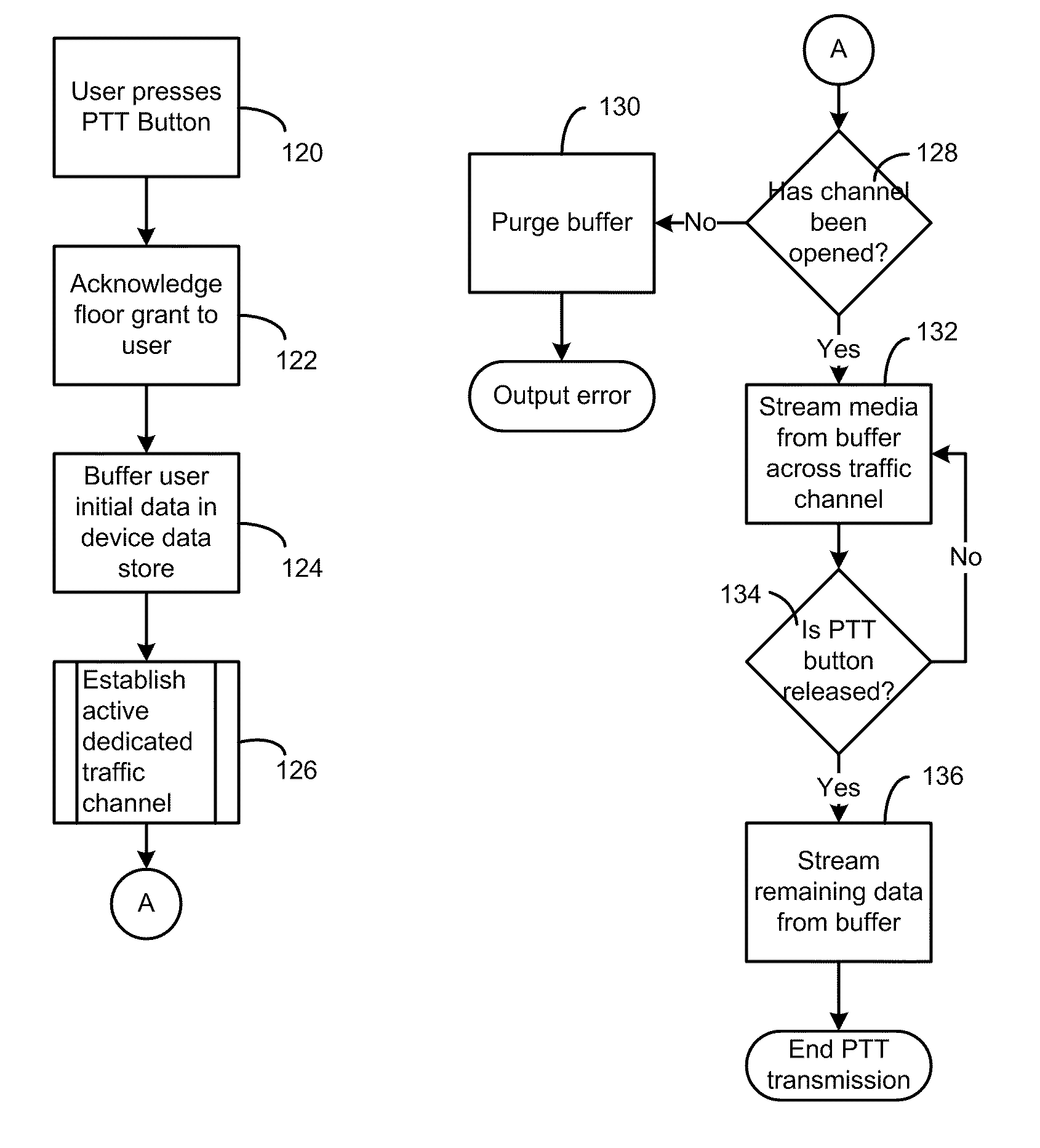 Method of buffering to reduce media latency in group communications on a wireless communication network