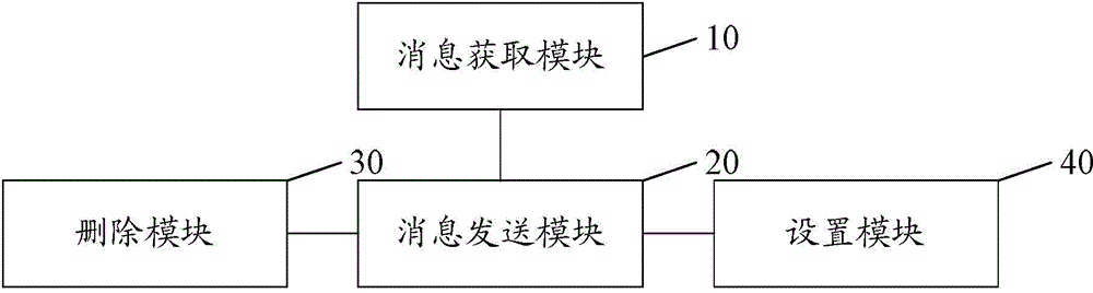 Information sensing and receiving method, server, client and system