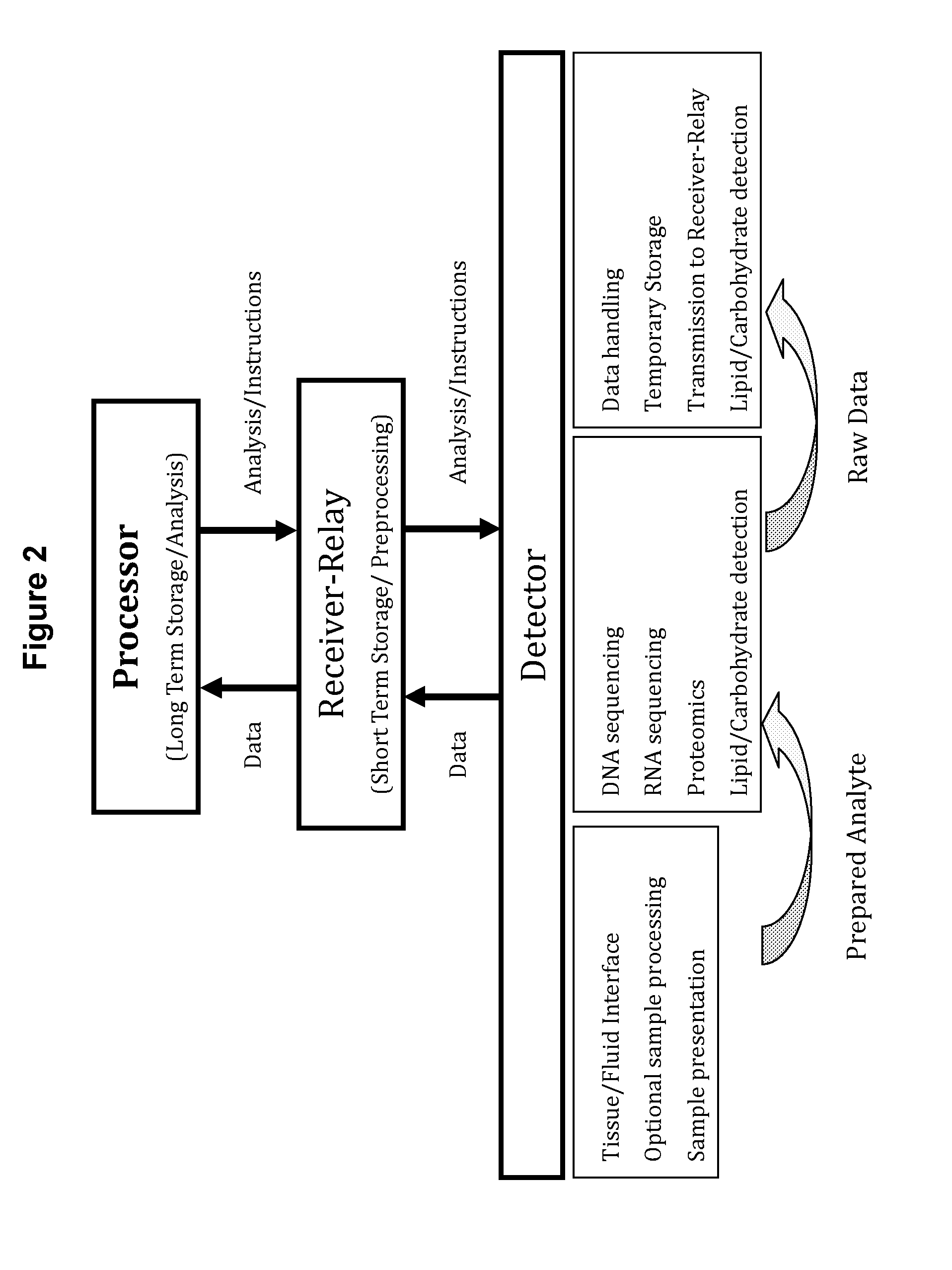 Systems and methods for early disease detection and real-time disease monitoring
