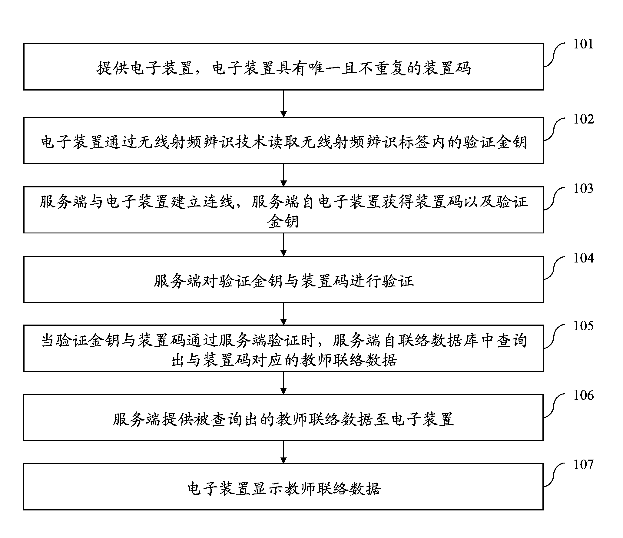 System and method for providing corresponding contact data for electronic device