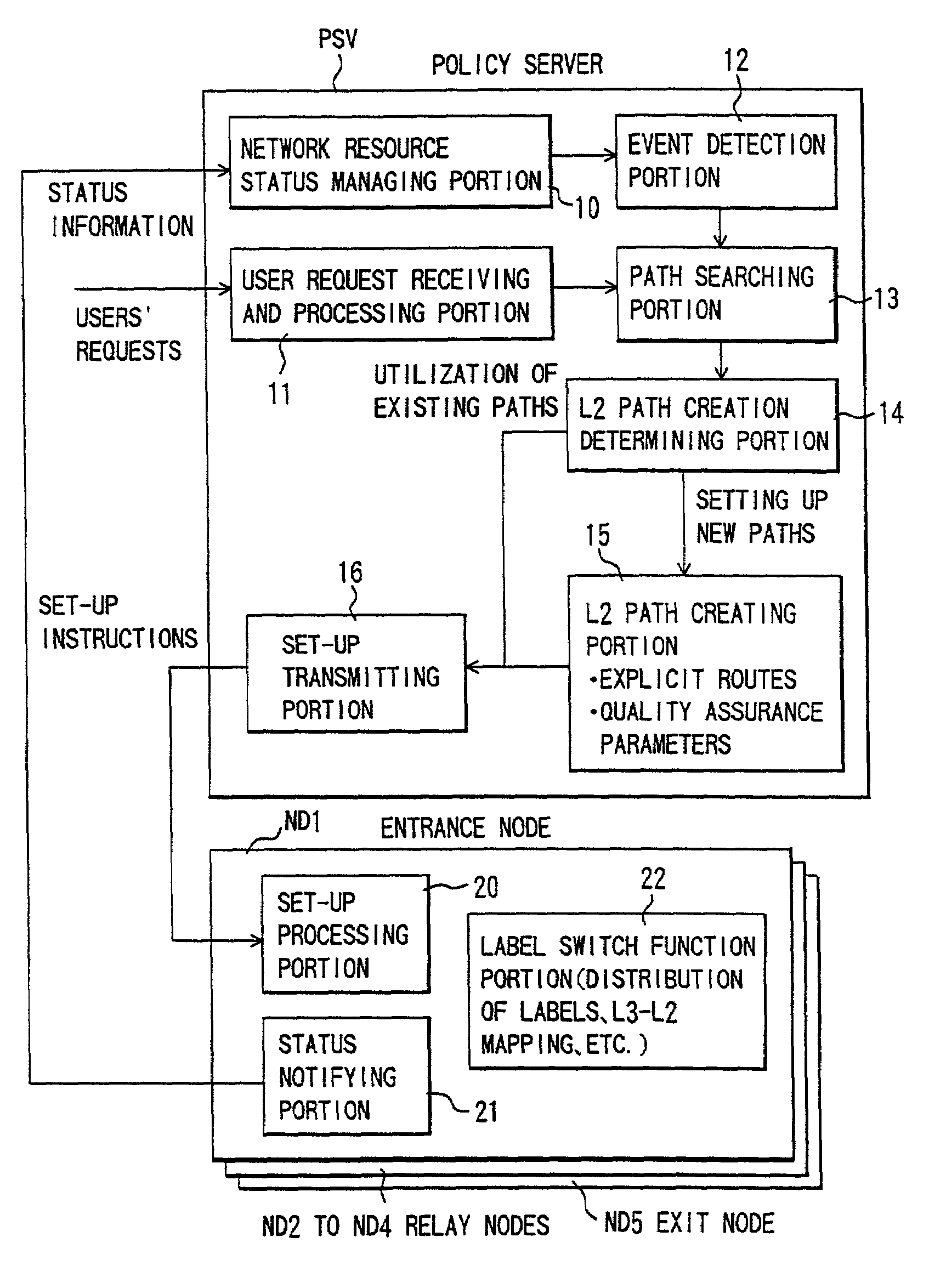 Label switch network system