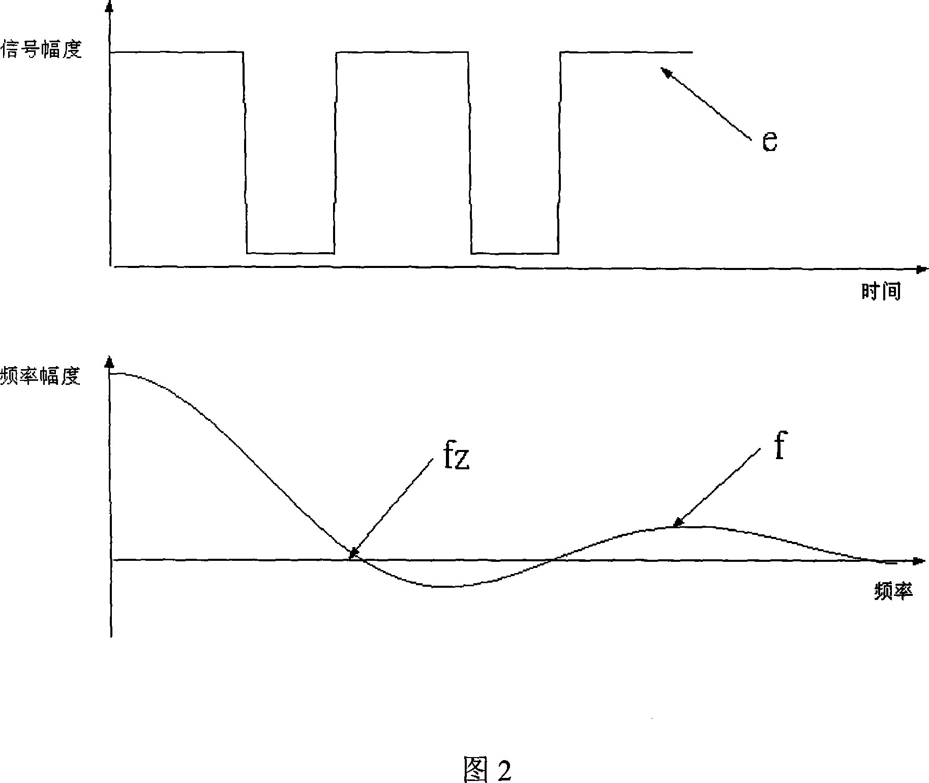 Transit time testing method of fiber optic gyroscope