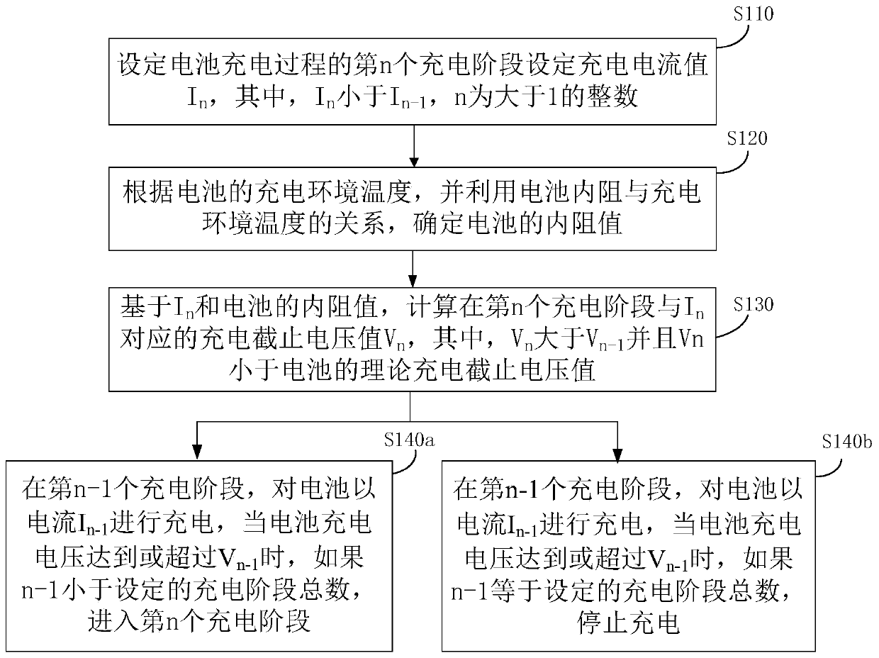 Battery charging method, device, device and storage medium