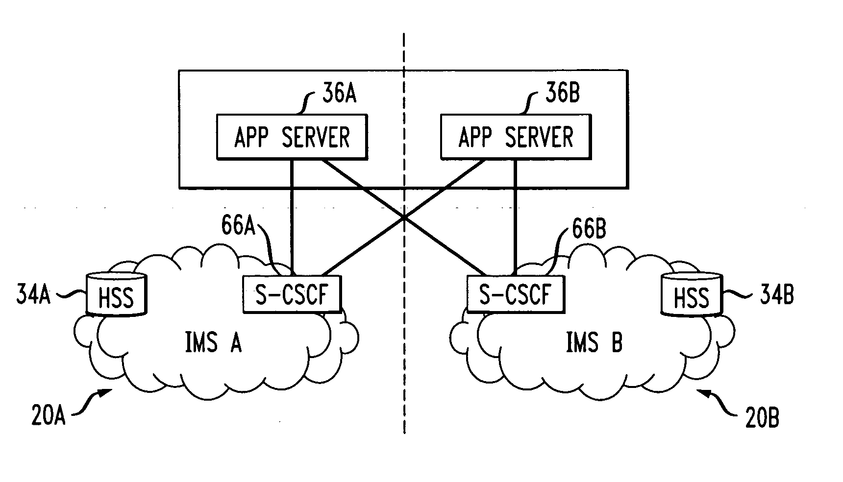 Method and apparatus for allowing peering relationships between telecommunications networks