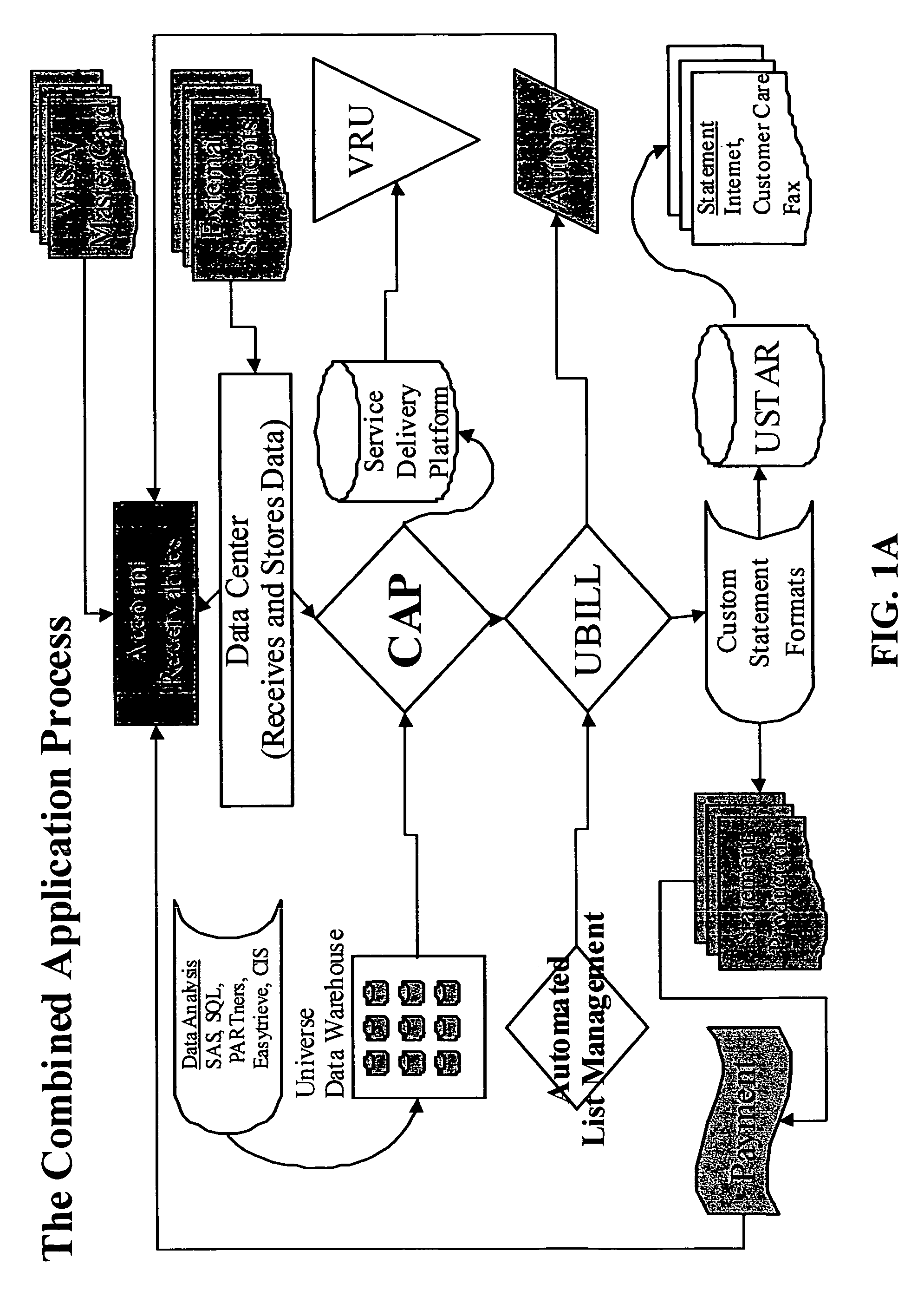 Method and system of combined billing of multiple accounts on a single statement