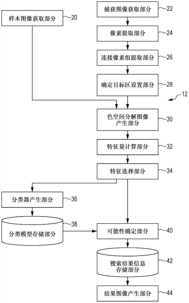 Image processing device, image processing system, and program