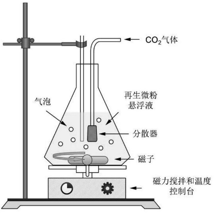 A method of wet carbonization to activate waste concrete regenerated micropowder and the application of regenerated micropowder