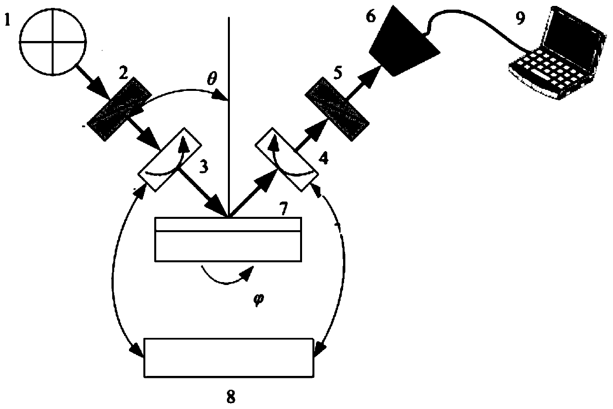 A Method for Extracting Optical Constants and Euler Angles of Anisotropic Materials