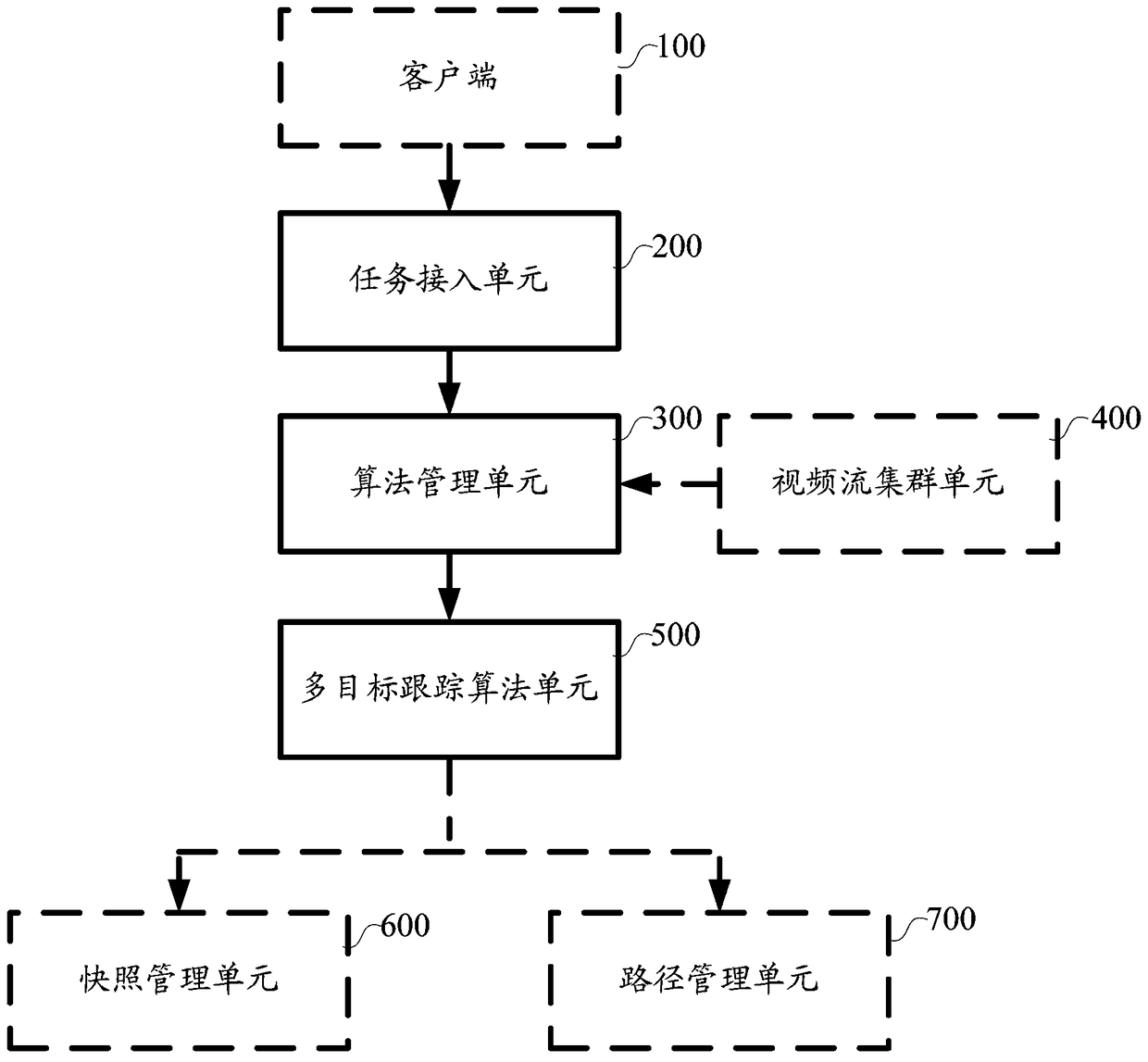 Multi-target tracking method and system based on intelligent video analysis platform