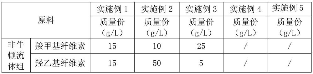 A spray for vaginal pH environment adjustment and preparation method thereof