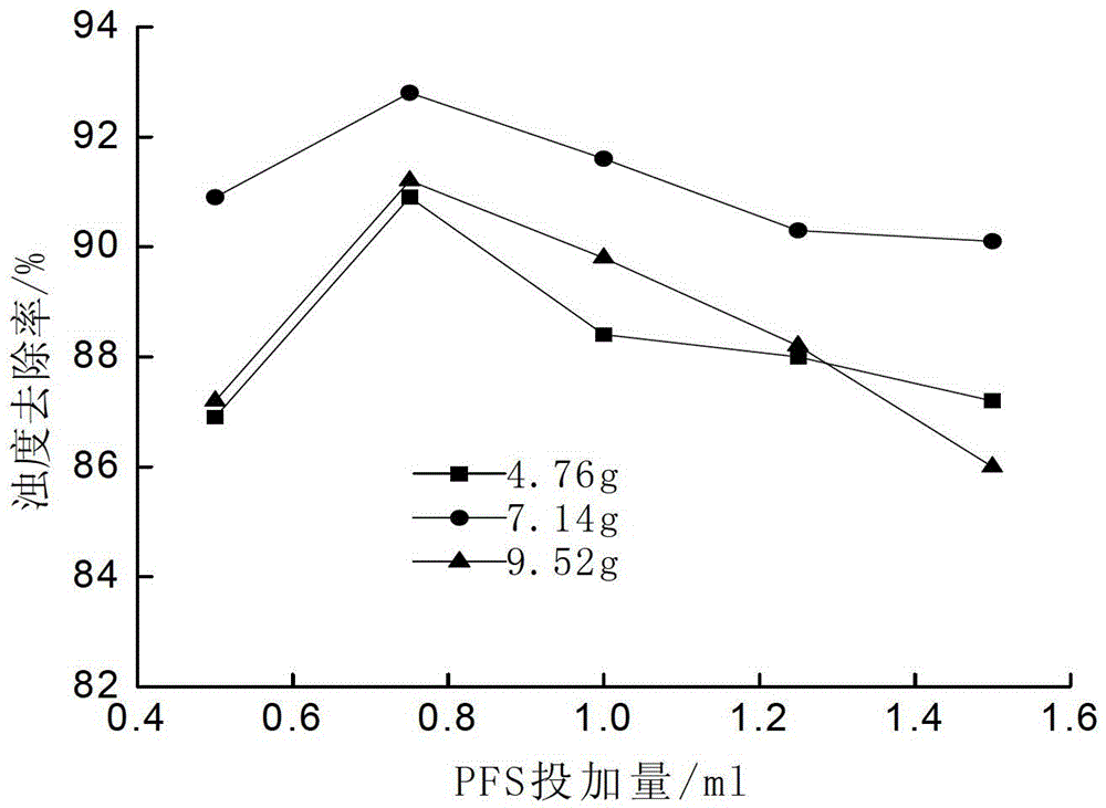 Preparation method of polyferric sulfate (PFS)