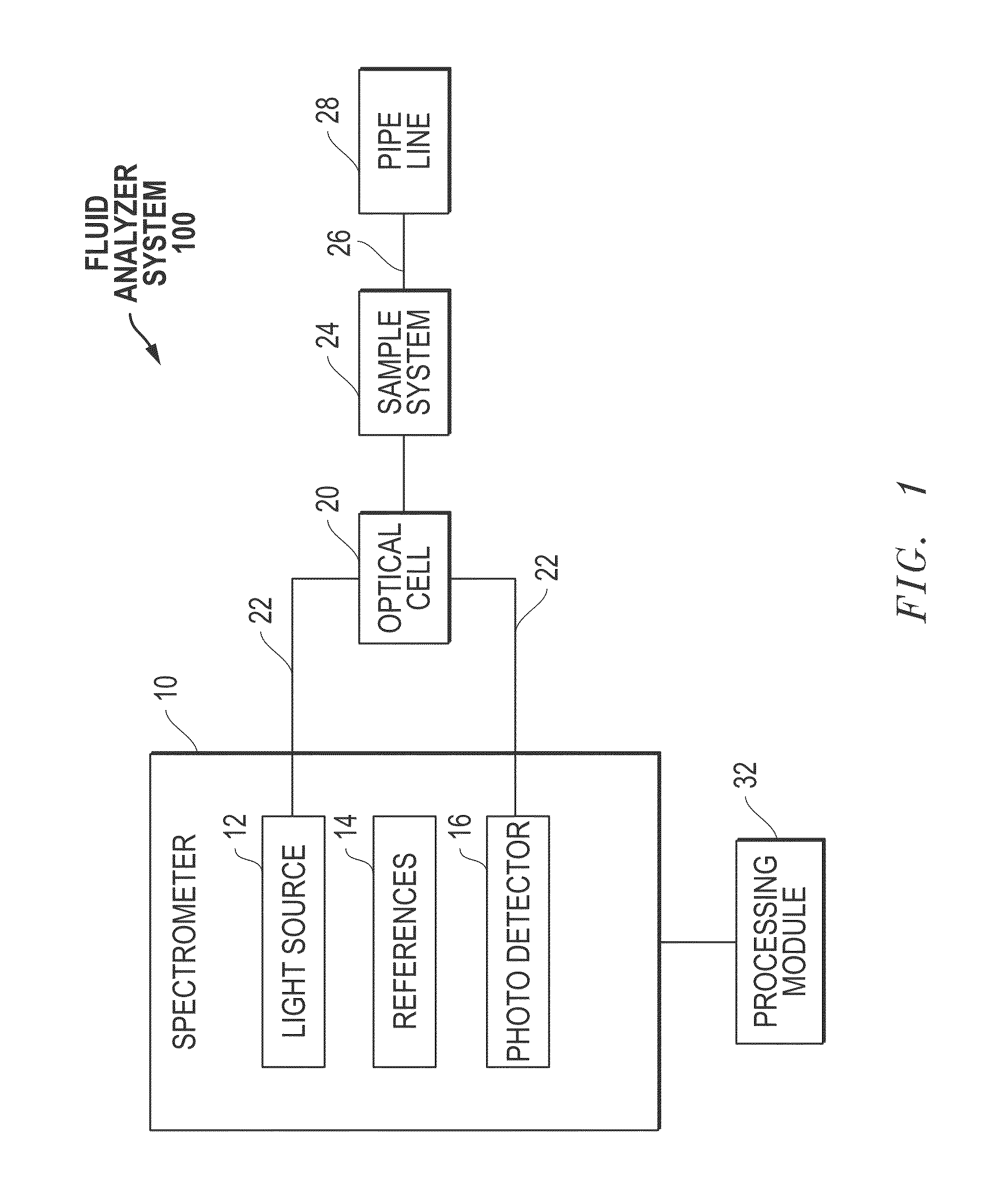 System and method for determining vapor pressure of produced hydrocarbon streams via spectroscopy