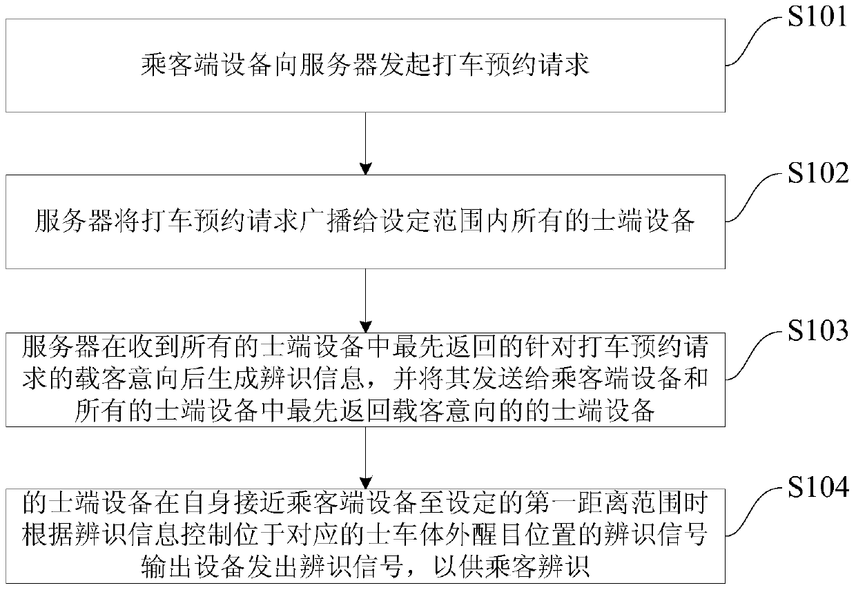 Method, device and system for target positioning and recognition in the process of hailing a taxi