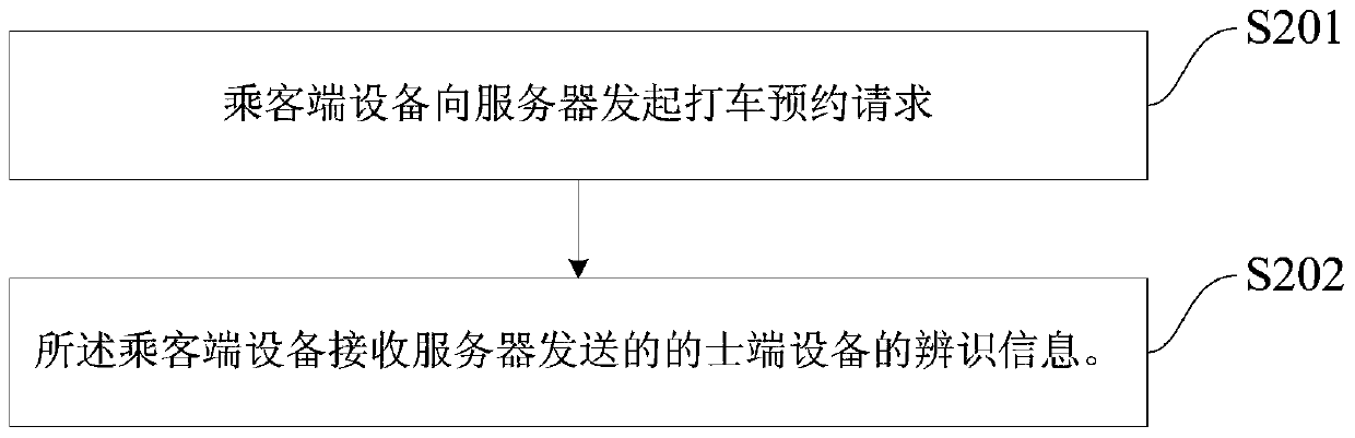 Method, device and system for target positioning and recognition in the process of hailing a taxi