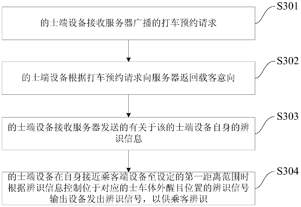 Method, device and system for target positioning and recognition in the process of hailing a taxi