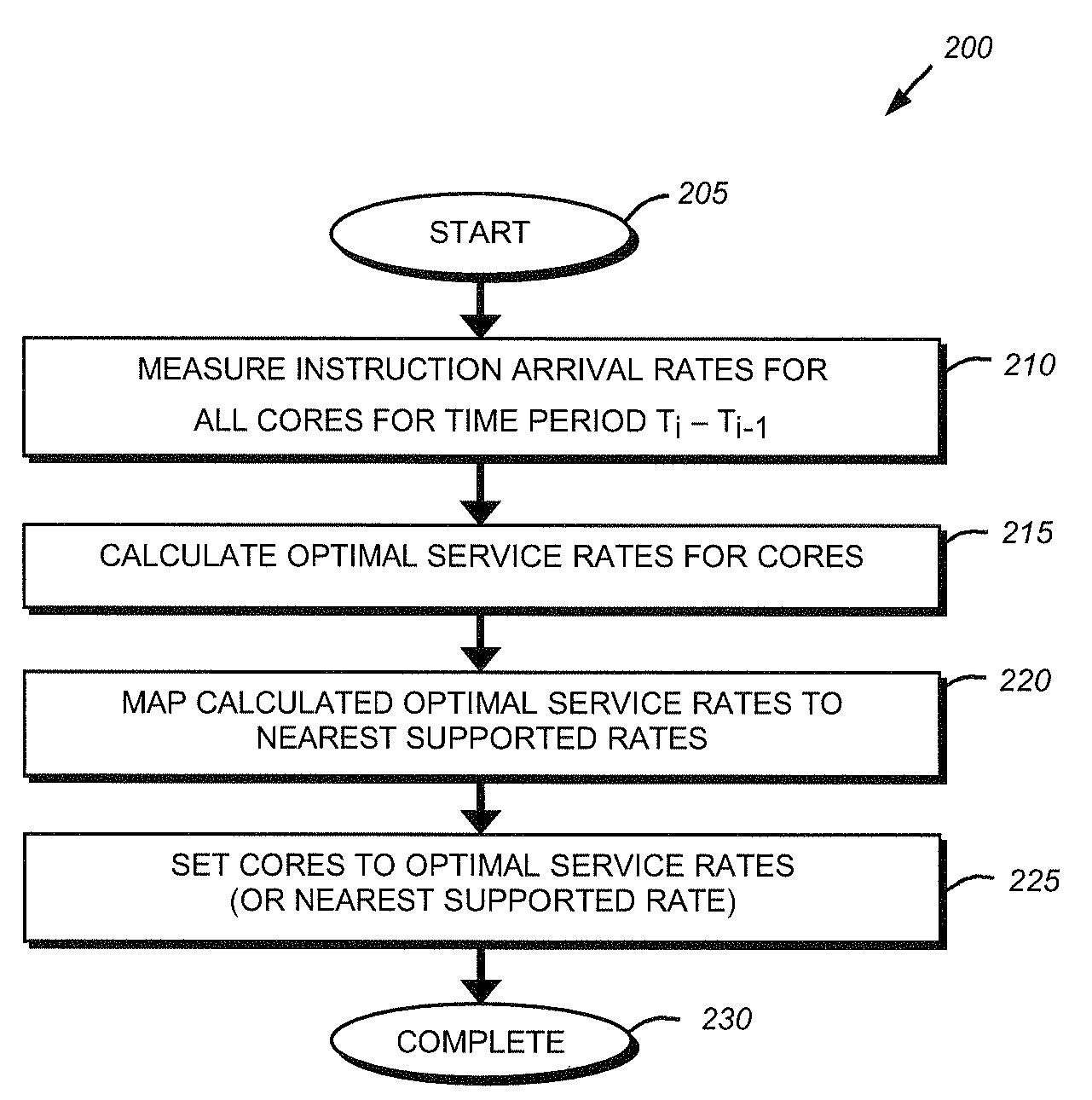 System and method for prioritization of clock rates in a multi-core processor