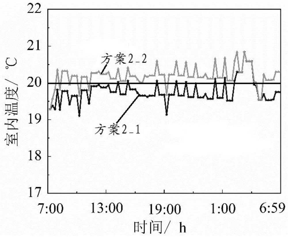Electric heating coordination optimization scheduling method and device considering heat supply pipe network feedback regulation