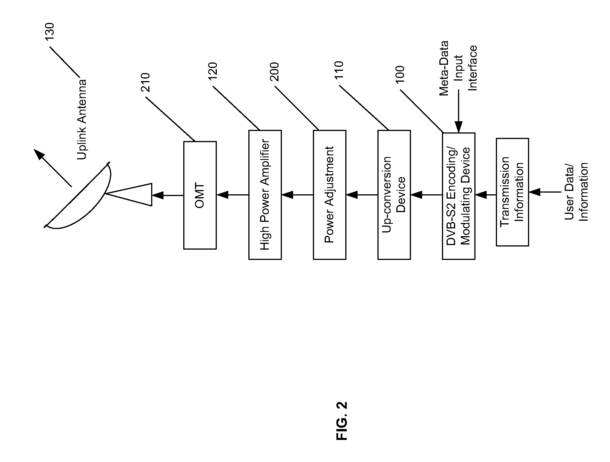 Method for carrying meta-data over digital video broadcasting-satellite second generation (dvb-s2) streams over the physical-layer framing structure