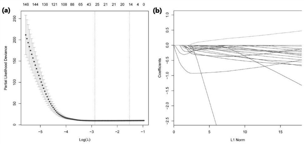 Biomarker and application thereof in prognosis prediction of intrahepatic cholangiocellular carcinoma