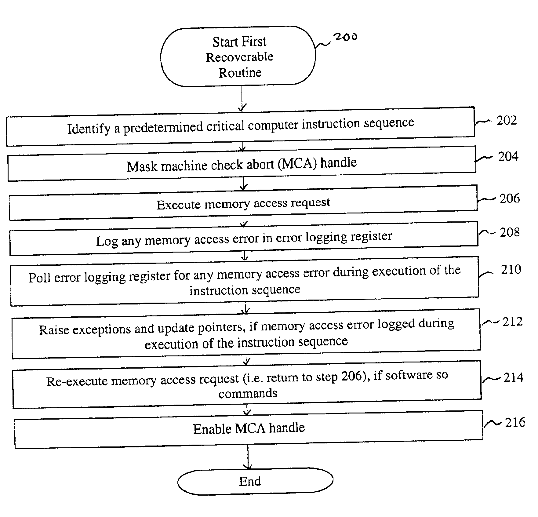 System and method for recovering from memory failures in computer systems