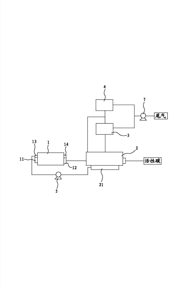 Self-heating continuous carbonization and activation processing method for biomass and device thereof