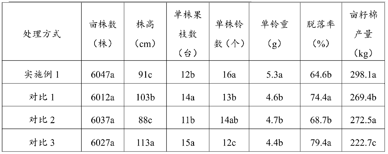 Cotton topping agent as well as preparation and application methods thereof