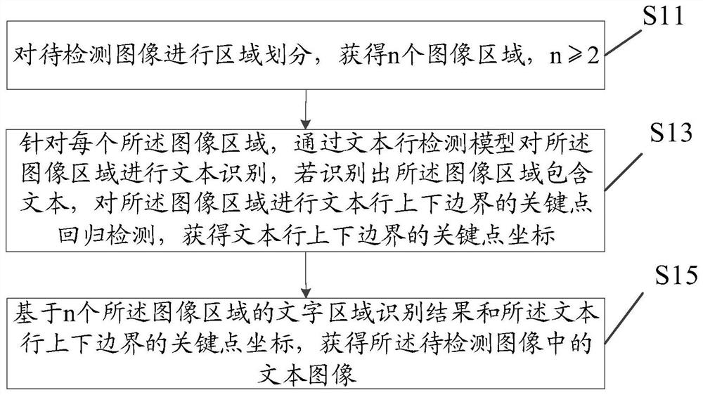 Text positioning method and device and electronic equipment