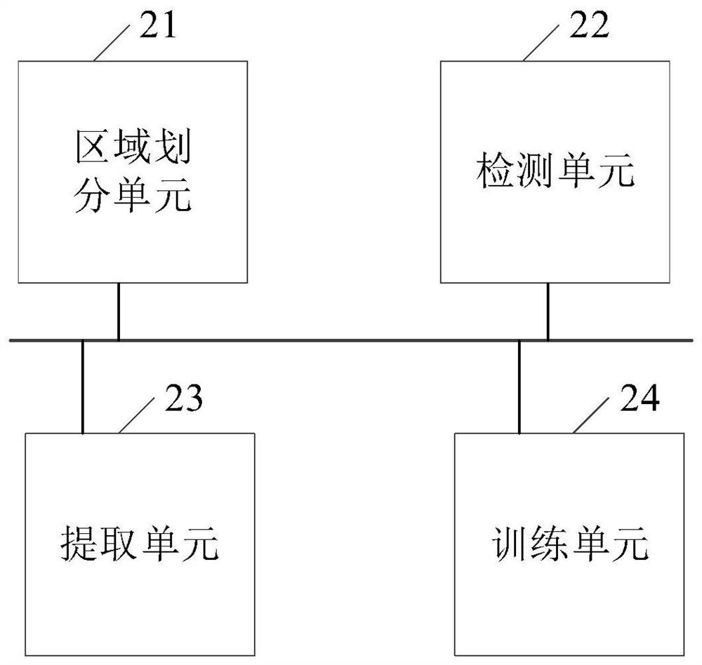 Text positioning method and device and electronic equipment