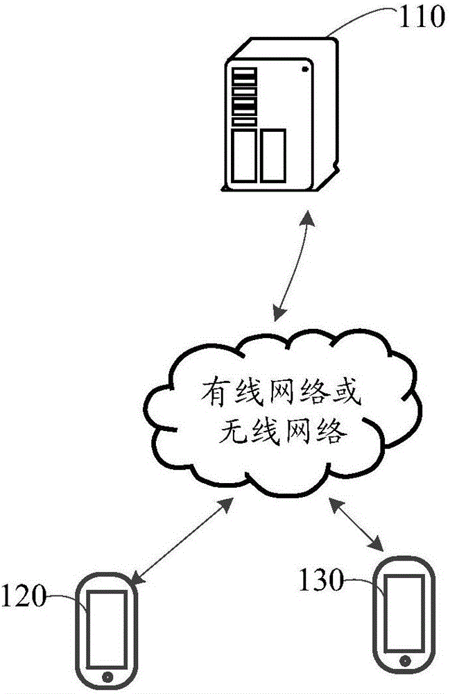 Message display method and device