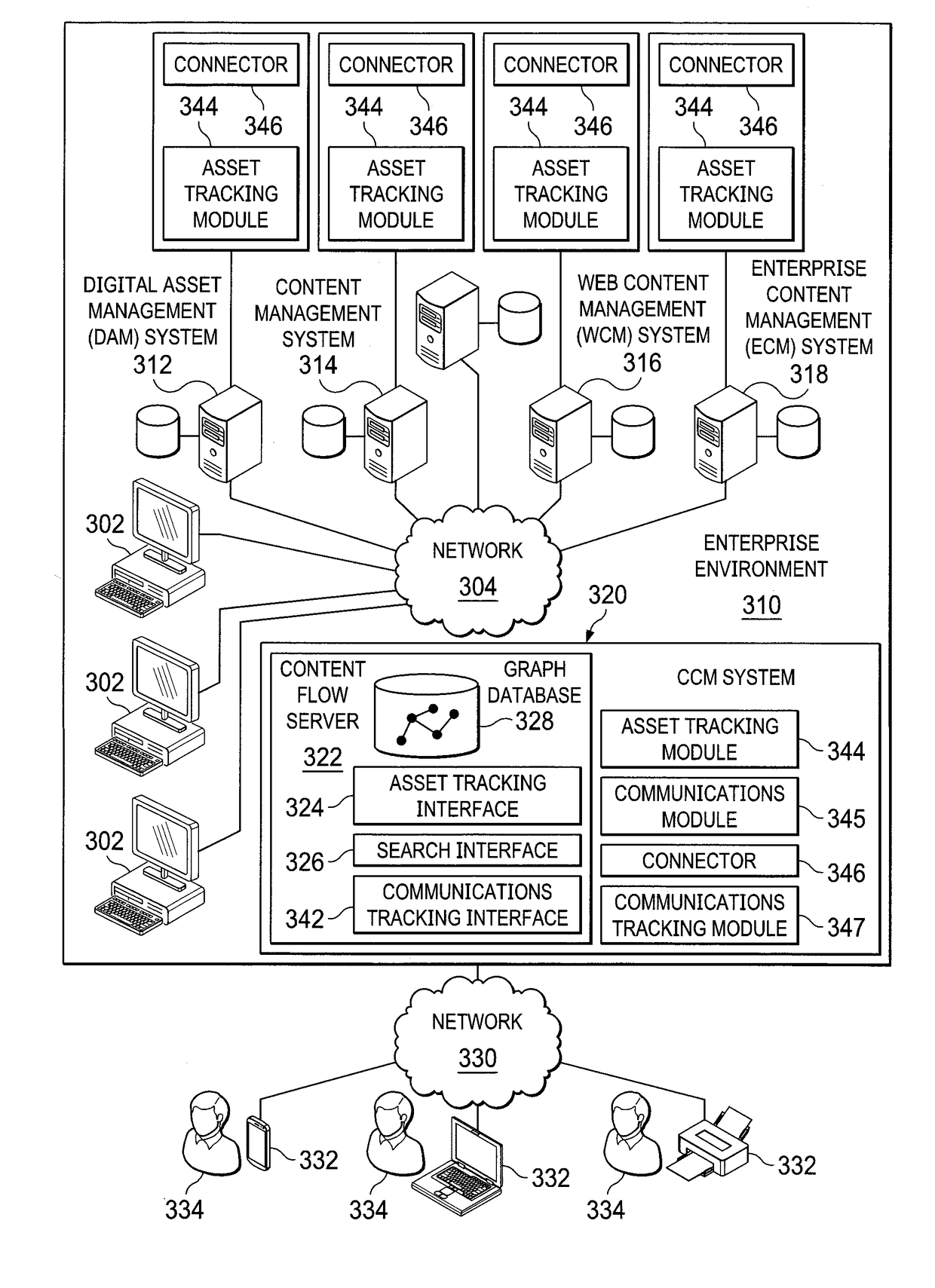 Systems and methods for tracking assets across a distributed network environment