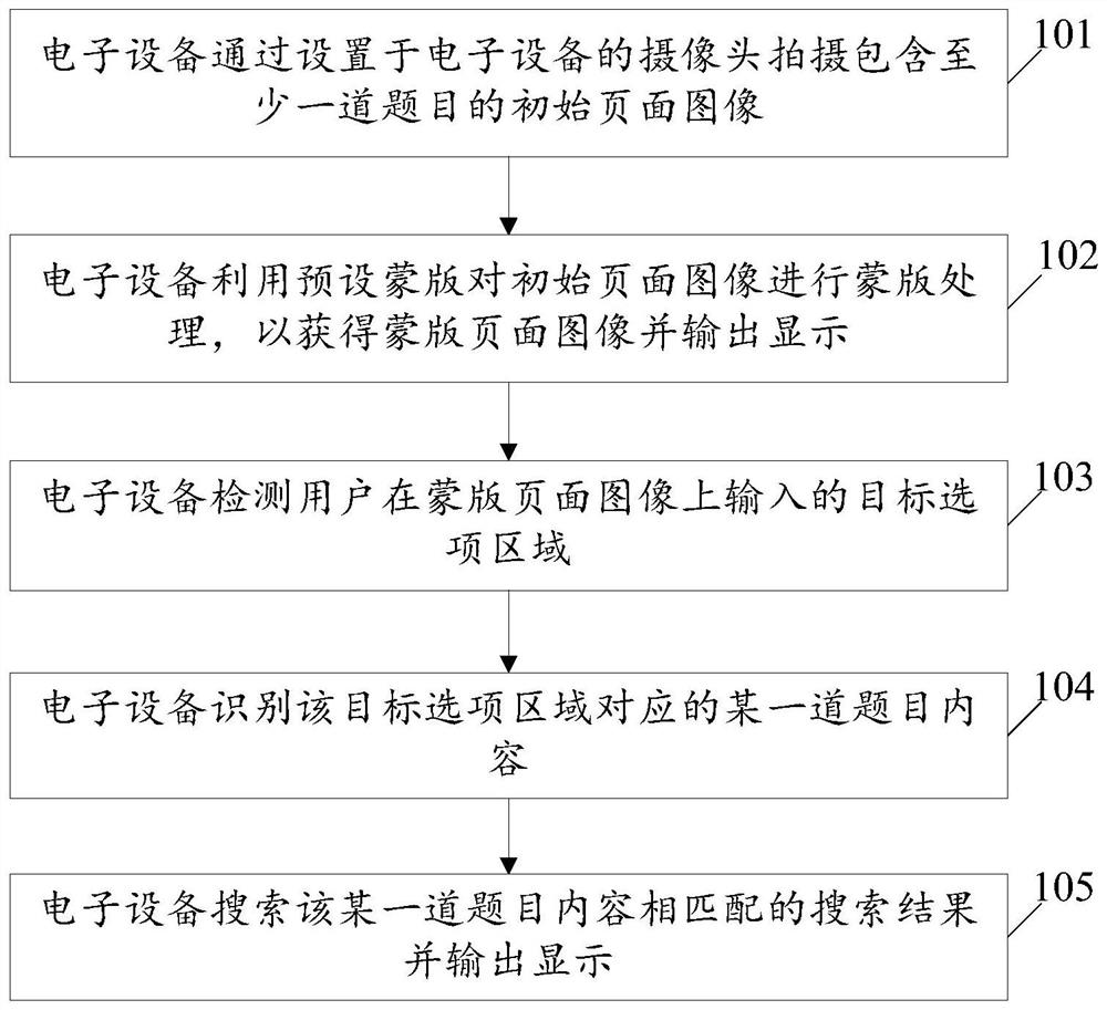 A mask-based topic search method and electronic equipment