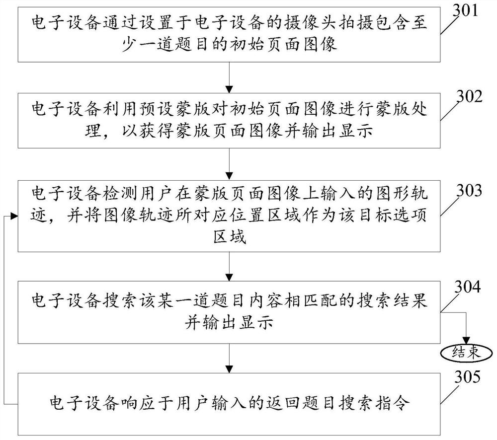 A mask-based topic search method and electronic equipment