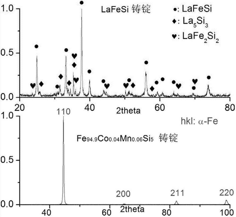 Method for preparing rare-earth compound with NaZn13 structure by solid state diffusion