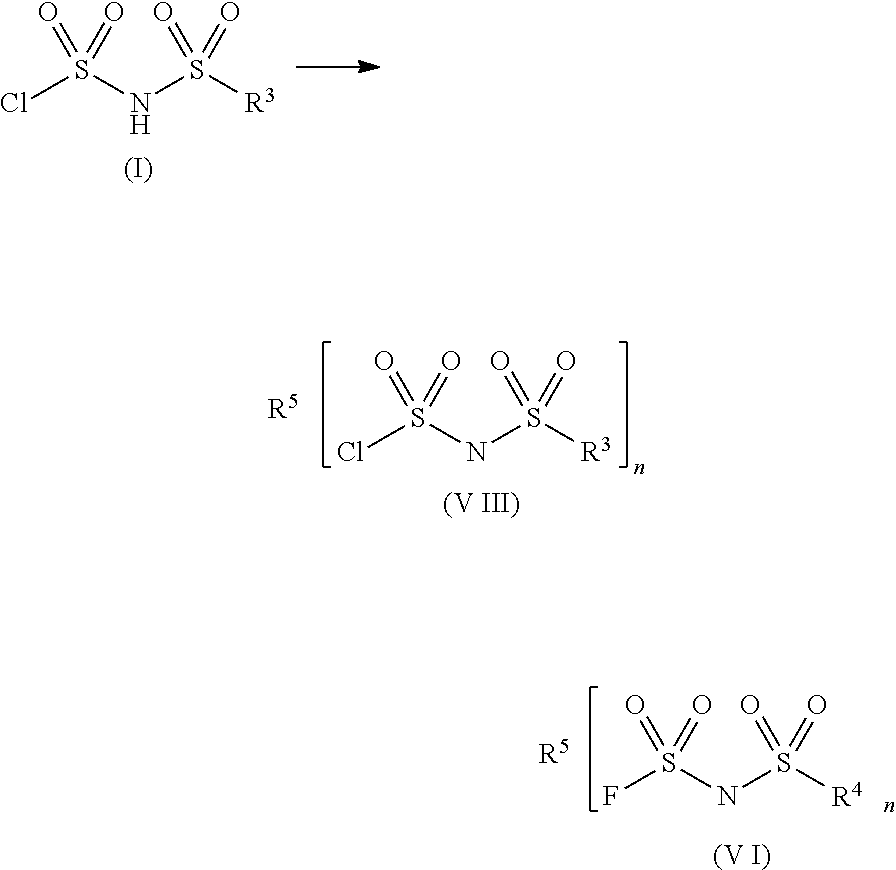 Sulfonylimide salt and method for producing the same