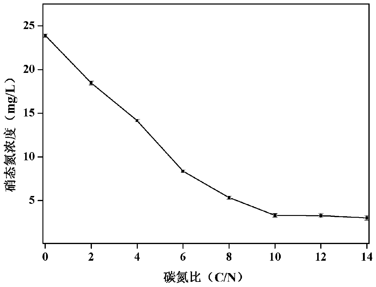 Preparation, application method and screening method of Pseudomonas Monterey YS-3